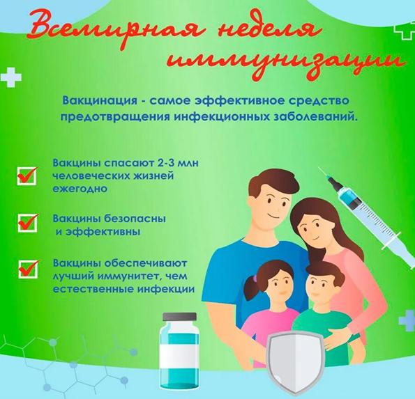 Неделя осведомленности о важности иммунопрофилактики (в честь Европейской недели иммунизации 24 – 30 апреля)